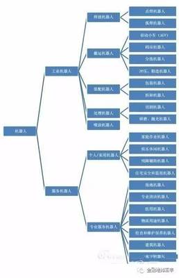 国产大飞机C919的启示 透视中国机器人产业与计算机系统集成的泡沫与未来