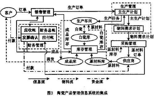 计算机集成制造技术与安全防范工程在陶瓷业的融合应用