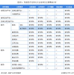 2018年中国计算机系统集成市场需求分析与发展趋势