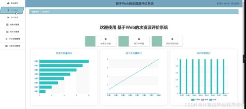 基于springboot vue基于web的水资源评价系统 程序 源码 论文 计算机毕业设计